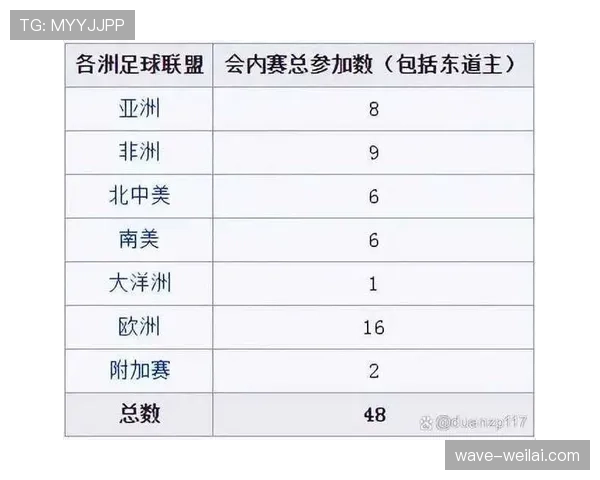 2026世界杯官方积分优先规则